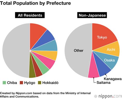 list of all cities in japan|Population of Cities in Japan 2024 .